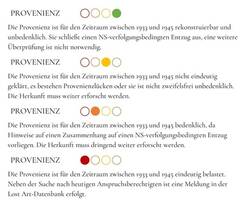 Die Provenienzen (=Herkunft) der Kunstwerke