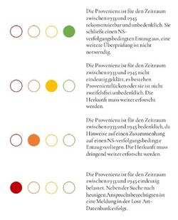 Die Provenienzen (=Herkunft) der Kunstwerke